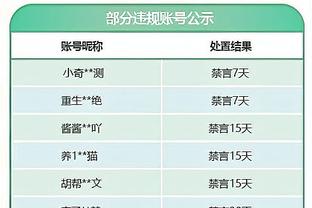 本季湖人对阵胜率50%以上球队1胜6负 对阵胜率50%以下球队5胜0负